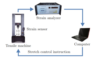 上海交通大學期刊中心 光纖傳感設備及配套服務創新賦能科研發展